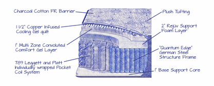 GoldiLUX Premium Mattress